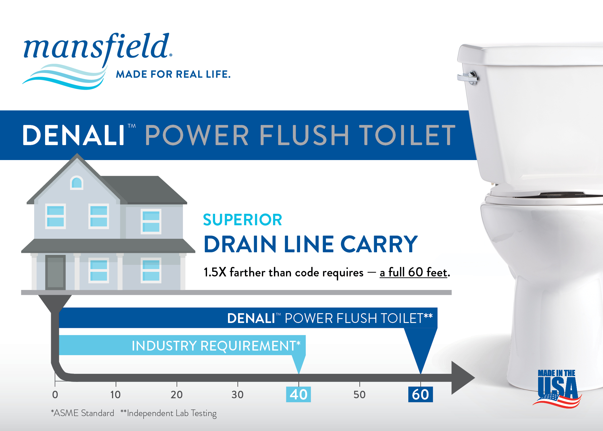 power flush toilet